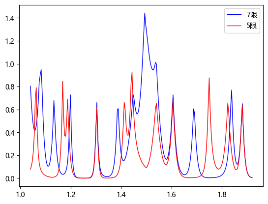 3音和弦的和声熵