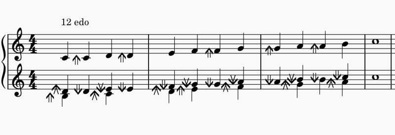 文件:十二平均律，矢状记谱，以C为根音.png