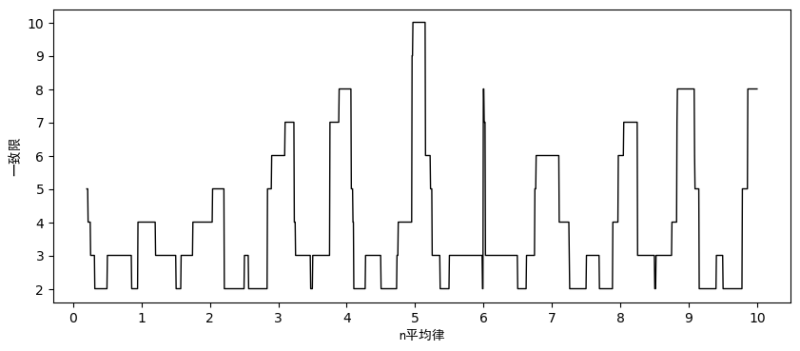 文件:0~10.png